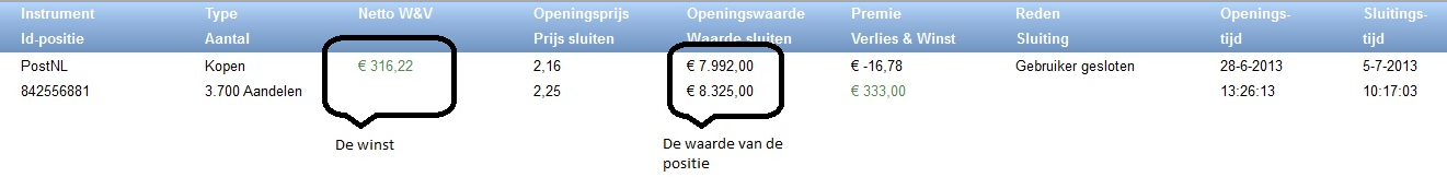 Aandelen Post NL kopen
